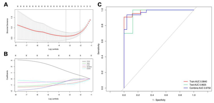 Figure 5