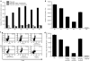 <b>Figure 5</b>