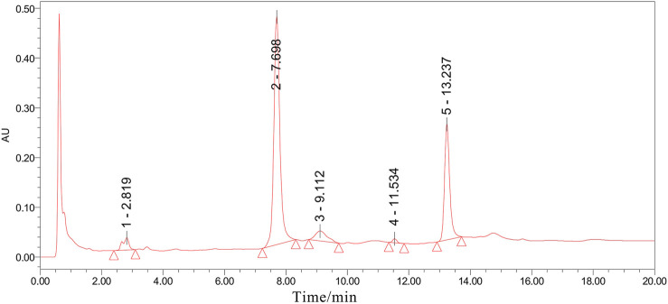 FIGURE 1