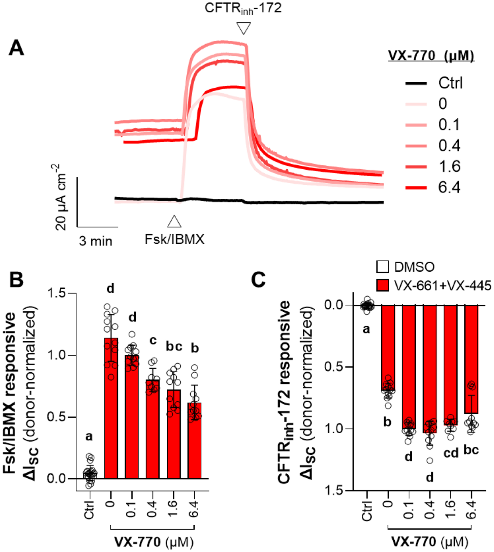 Figure 2: