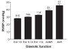 Figure 2)