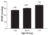 Figure 3)
