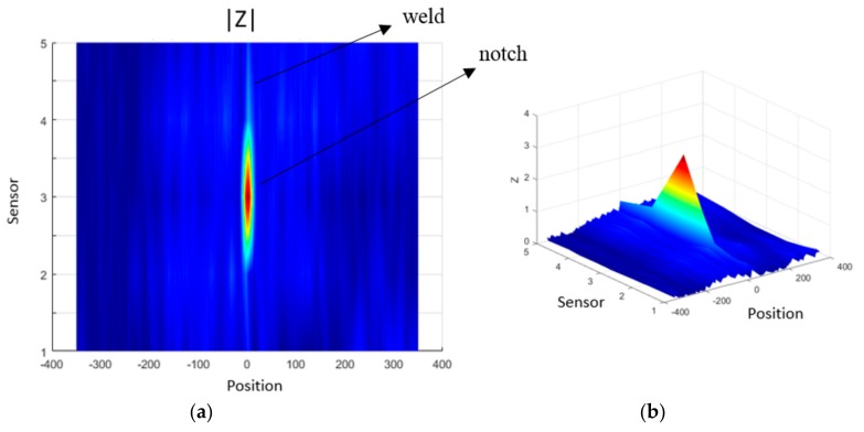 Figure 13