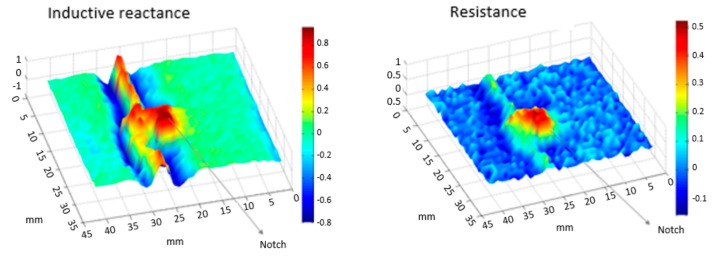 Figure 9