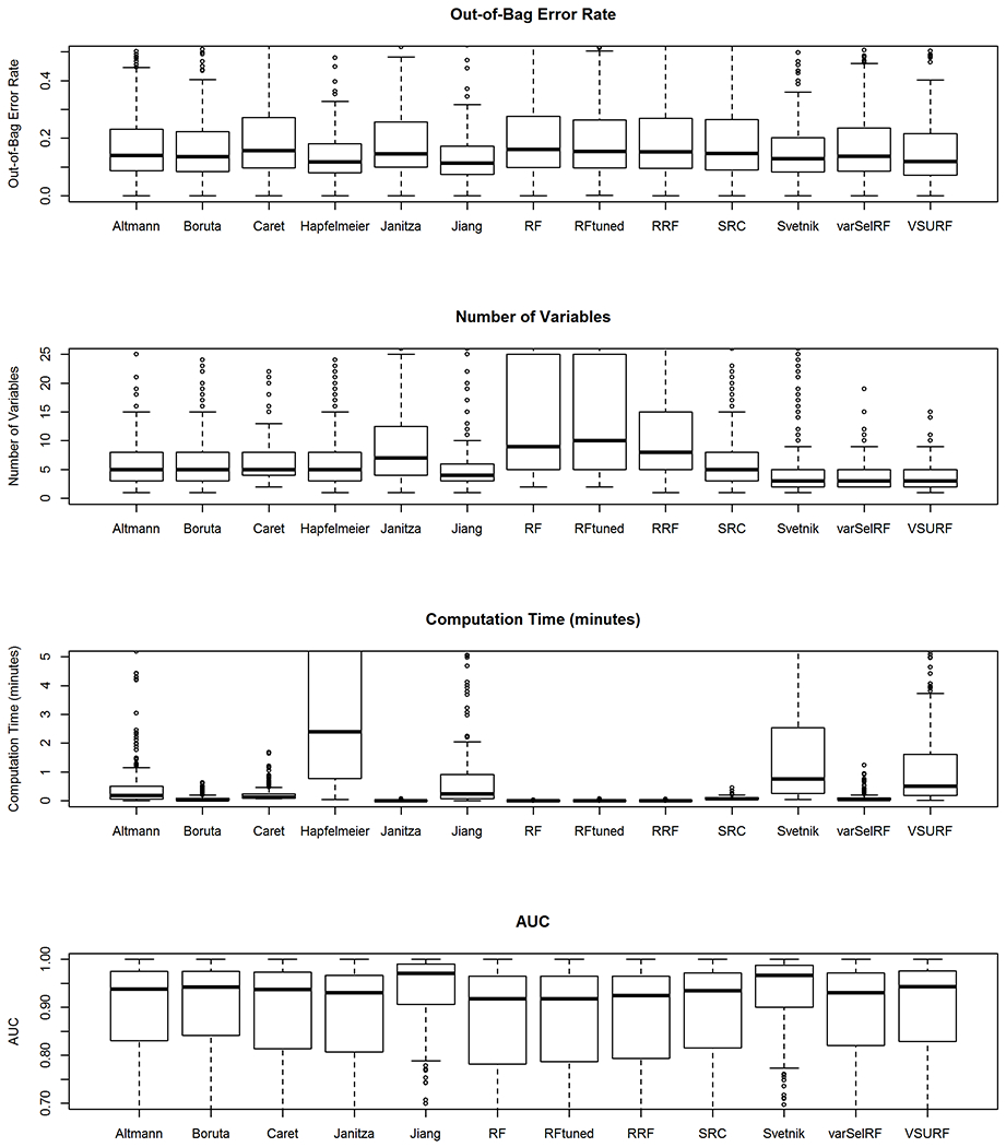 Figure 2: