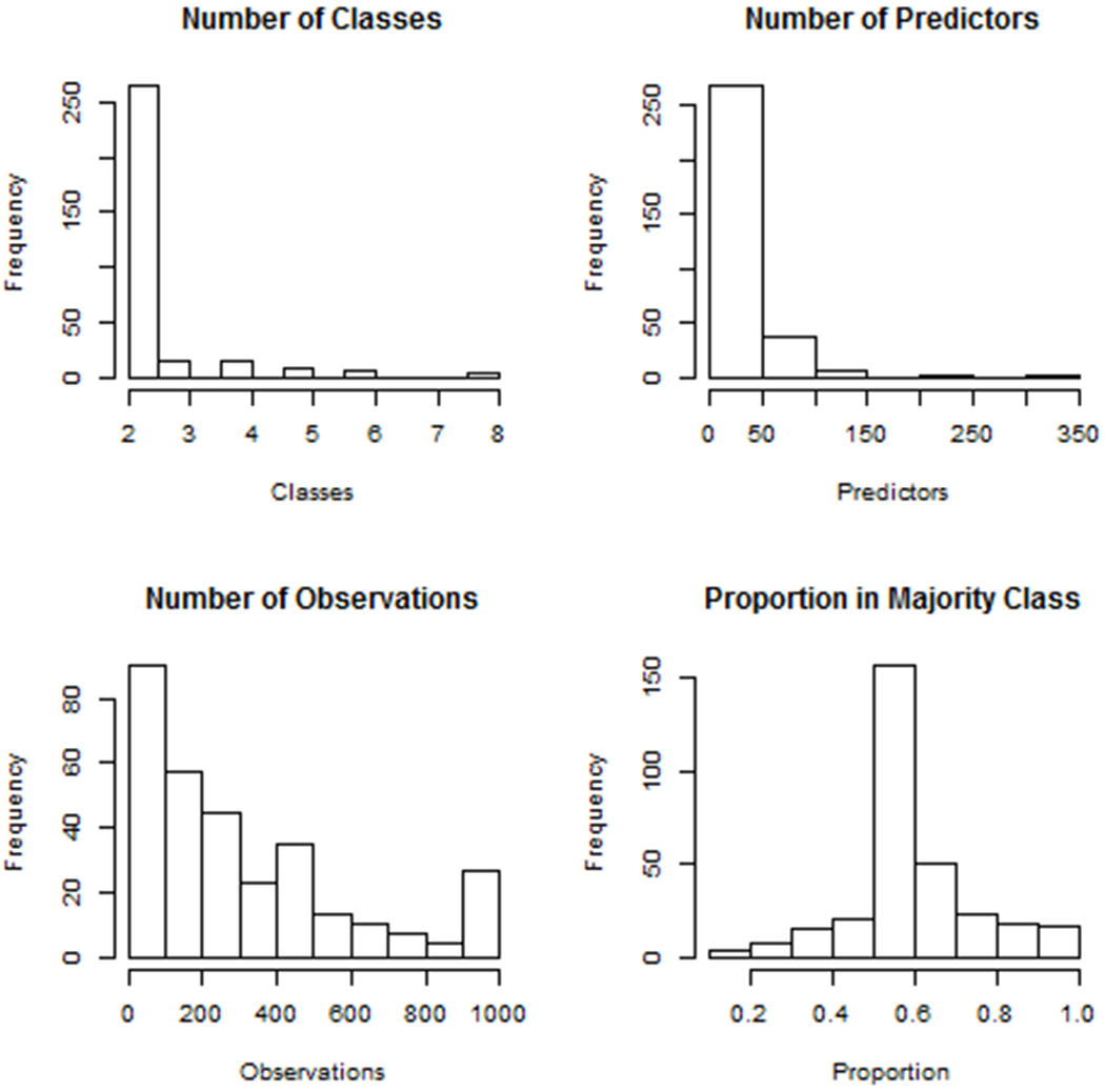 Figure 1: