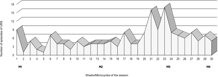 FIGURE 2