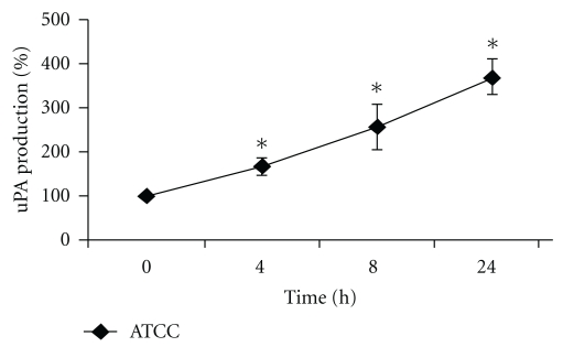 Figure 5