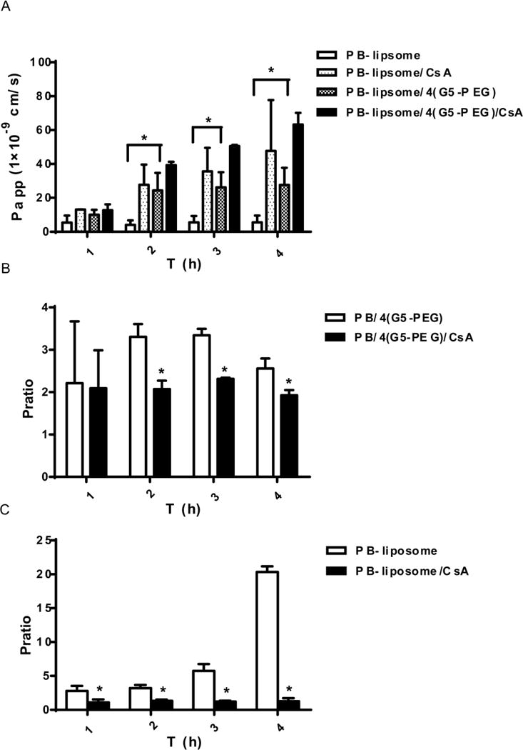 FIG. 4