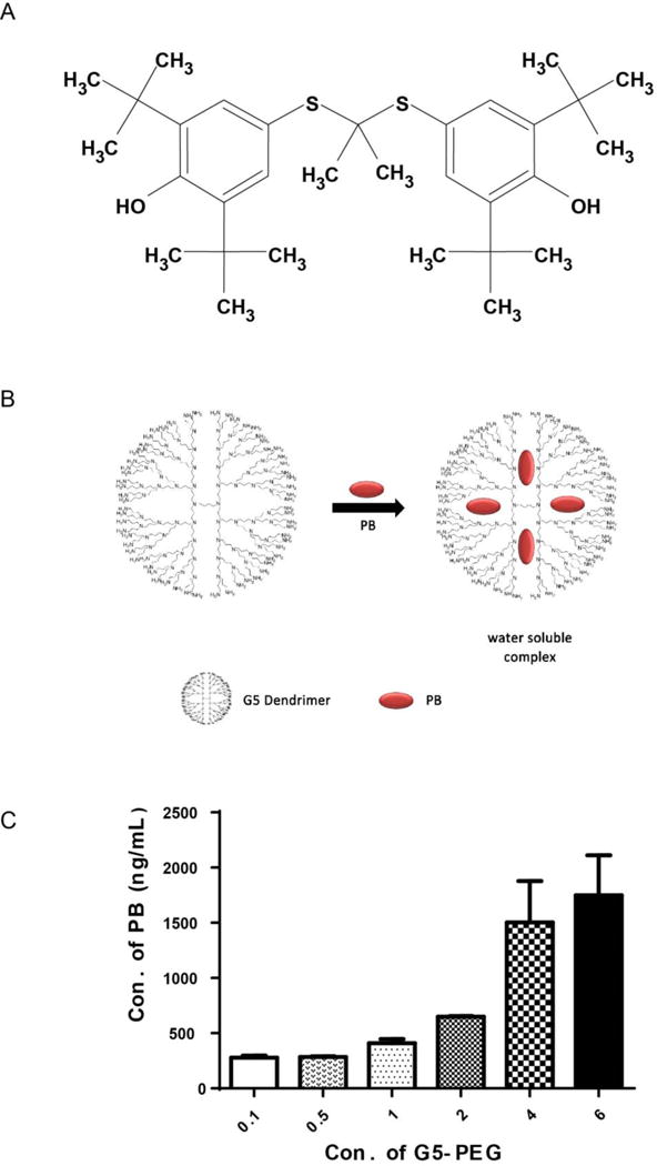 FIG. 1