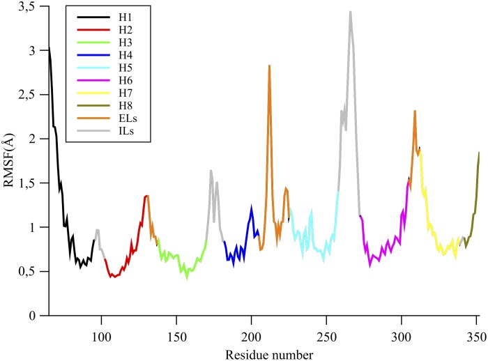 Figure 5