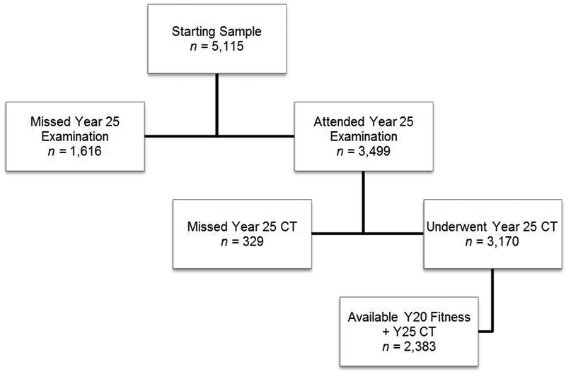 Figure 1–