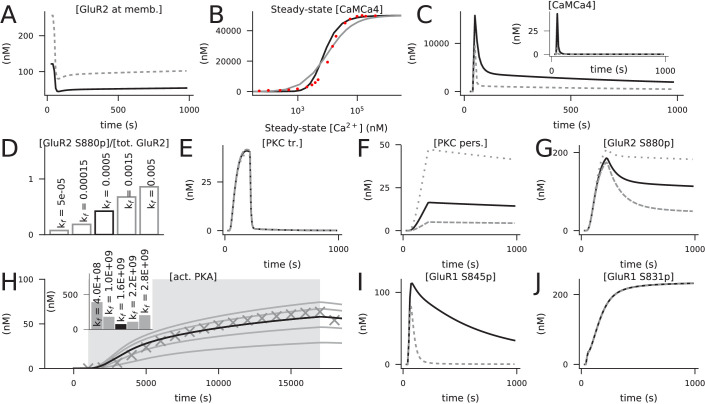 Figure 11.