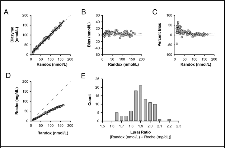 Fig. 4