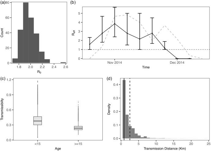 Fig 5