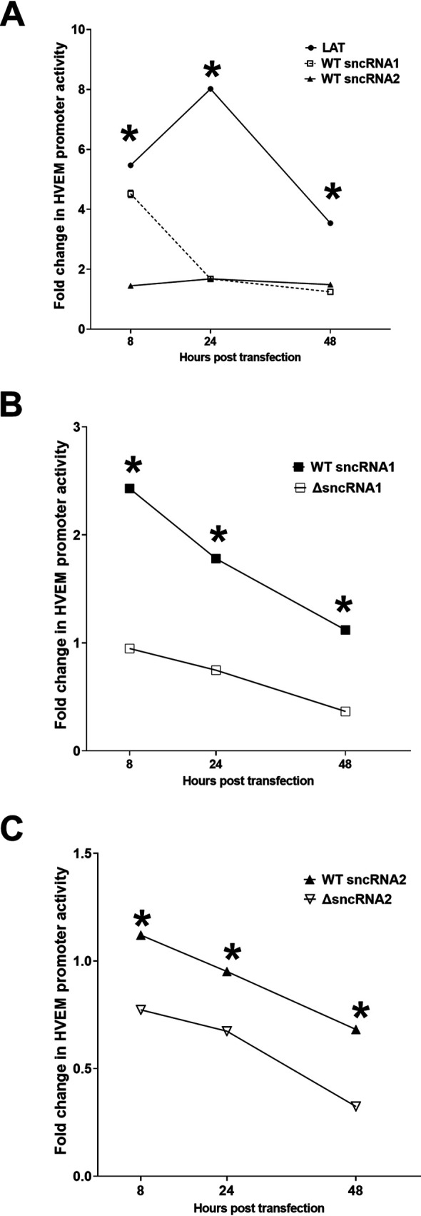 FIG 4