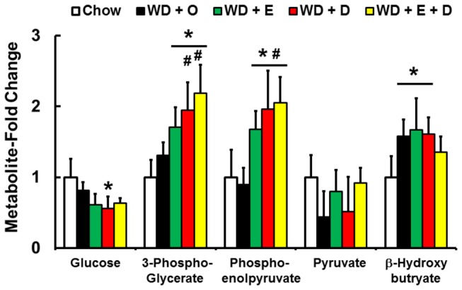 Figure 19