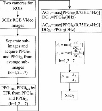 Figure 10