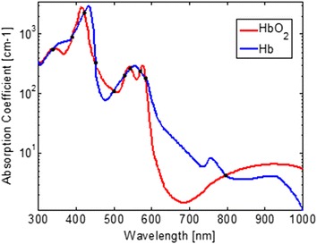 Figure 4