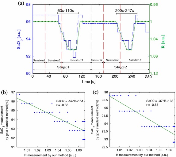 Figure 11