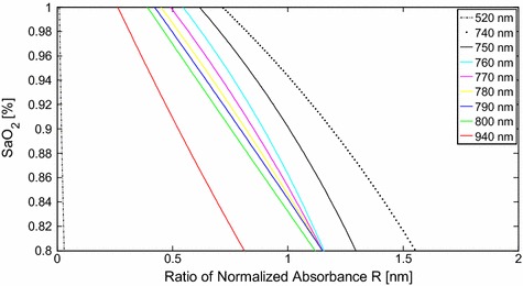 Figure 5