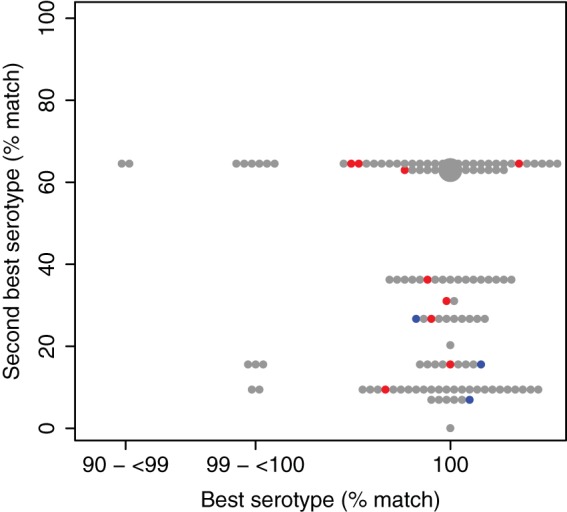 FIG 1