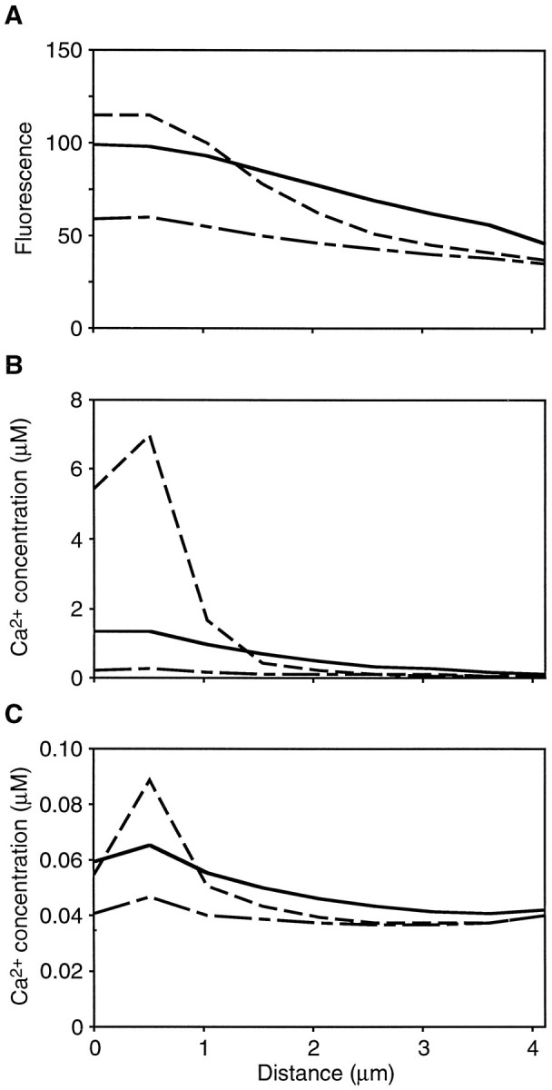 Fig. 10.