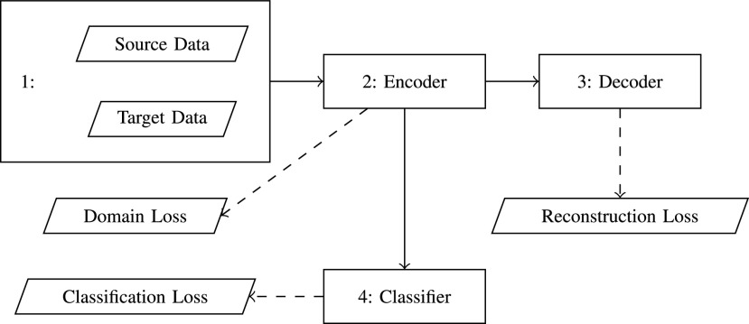 Fig. 3.