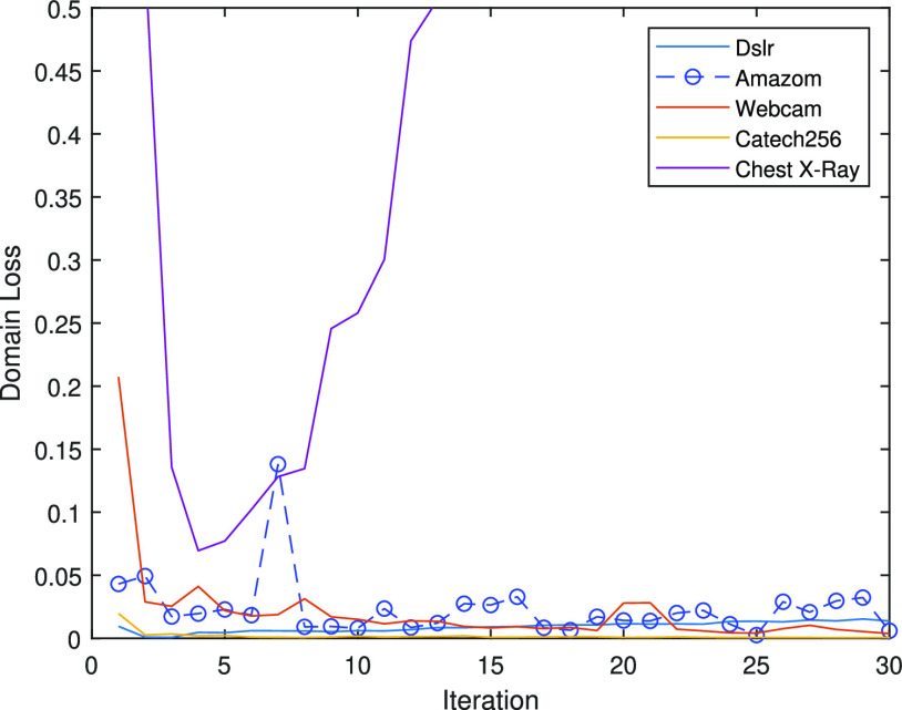 Fig. 6.