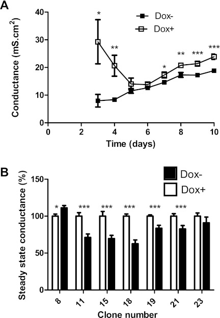 Fig. 7.