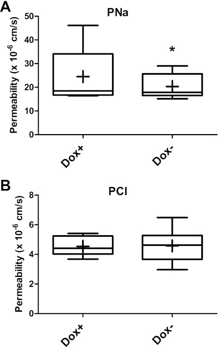 Fig. 8.