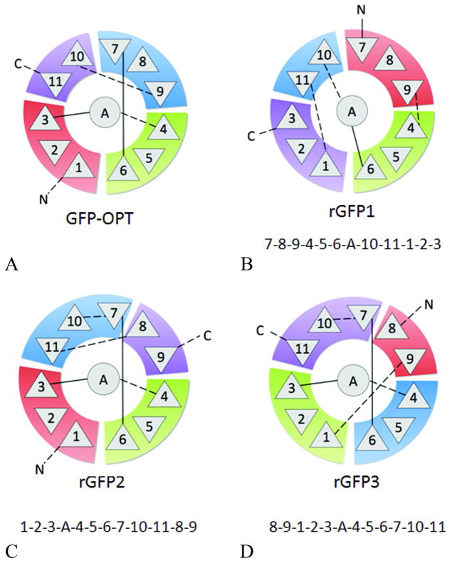 Figure 2