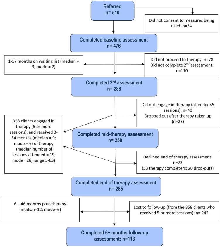 FIGURE 1