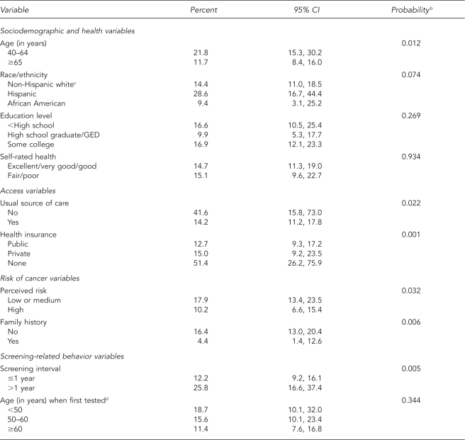 graphic file with name 15_McFallTable2.jpg