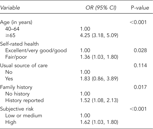 graphic file with name 15_McFallTable3.jpg