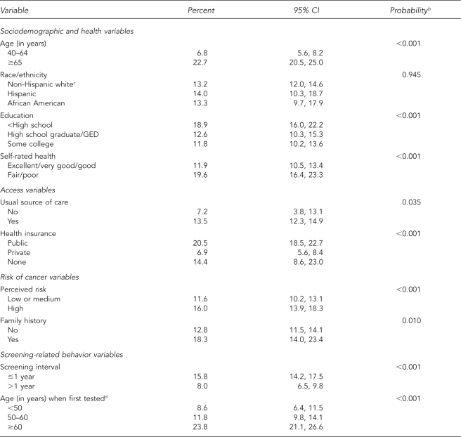 graphic file with name 15_McFallTable1.jpg