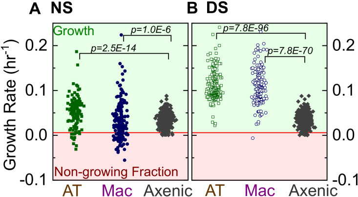 Figure 2—figure supplement 2.