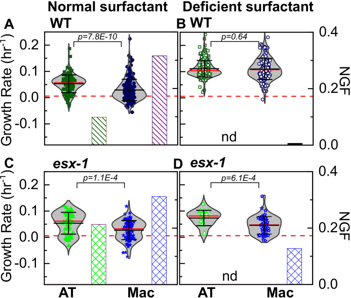 Figure 3—figure supplement 2.