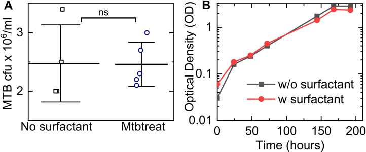 Figure 2—figure supplement 4.