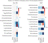 Extended Data Fig. 4
