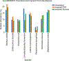 Extended Data Fig. 2