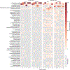 Extended Data Fig. 5