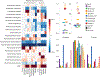 Extended Data Fig. 3