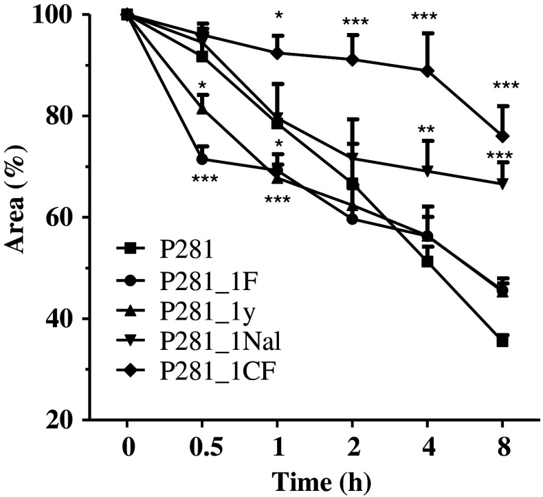 Fig. 8