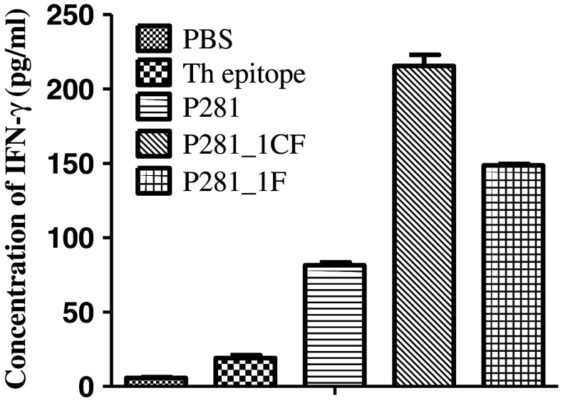 Fig. 7