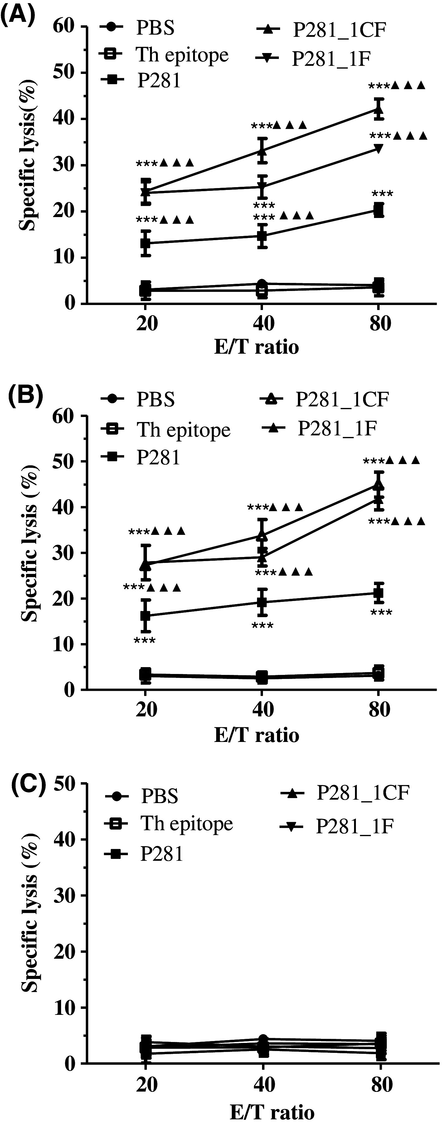 Fig. 6