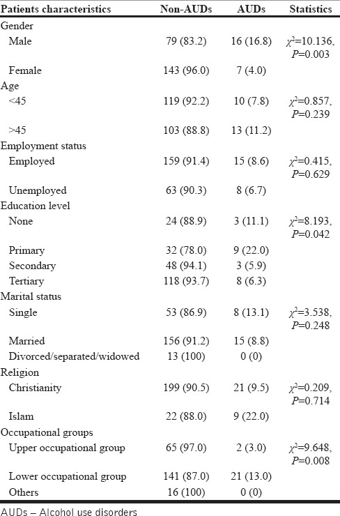 graphic file with name IJPsyM-37-75-g002.jpg