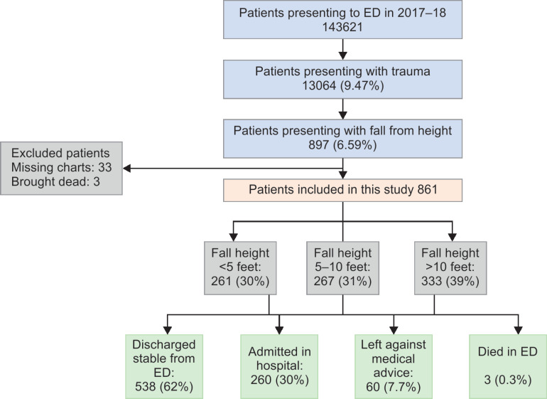 Flowchart 1