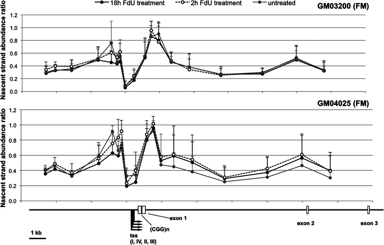 Figure 6.