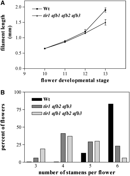 Figure 7.